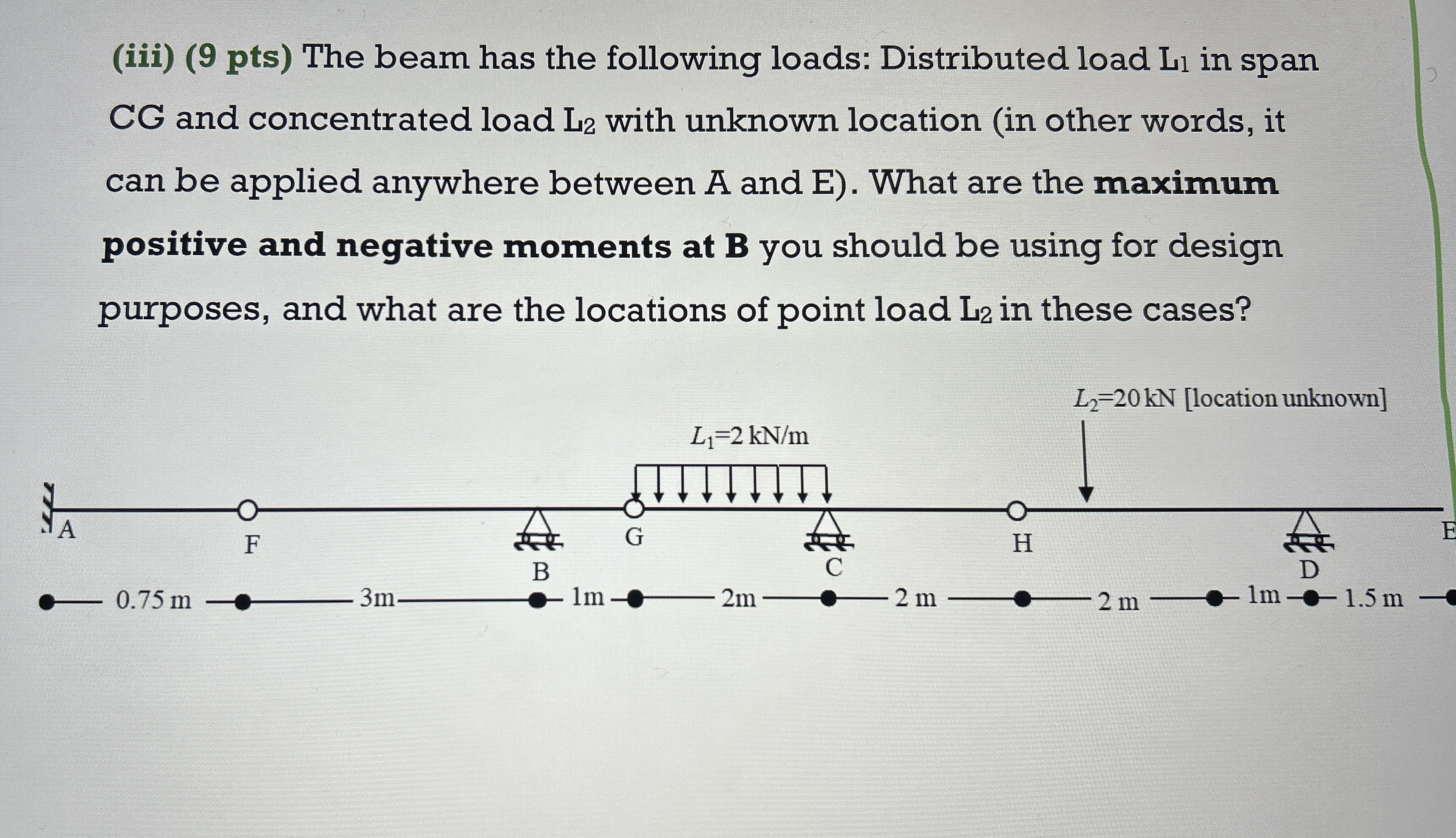 Solved (iii) ( 9 ﻿pts) ﻿The beam has the following loads: | Chegg.com