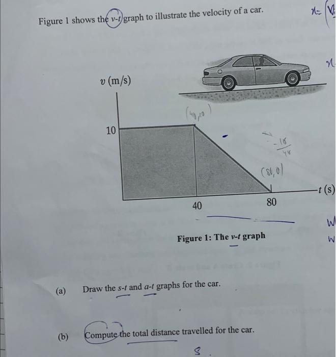 Figure 1 shows the \( v-t \) graph to illustrate the velocity of a car.
Figure 1: Ine \( v-t \) grapu
(a) Draw the \( s-t \)