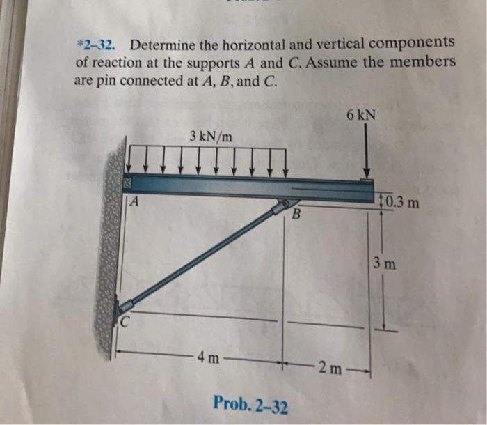 Solved *2-32. Determine the horizontal and vertical | Chegg.com