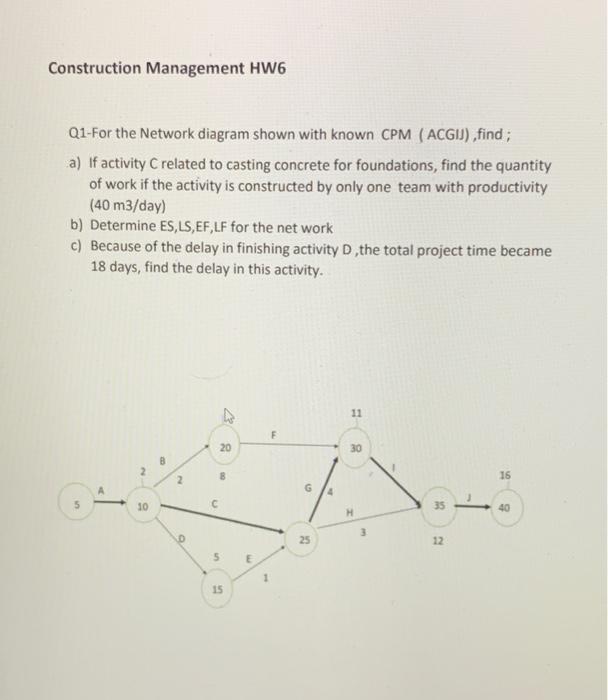 Solved Construction Management HW6 Q1-For the Network | Chegg.com