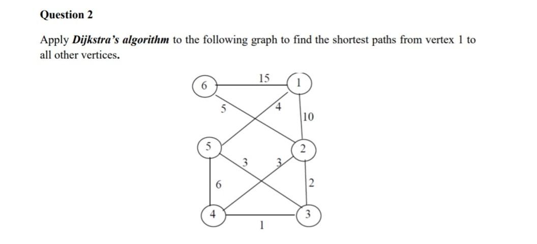 Solved Question 2 Apply Dijkstra's algorithm to the | Chegg.com