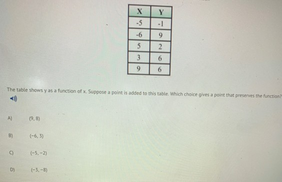 Solved Х -5 -6 Y - 1 9 2 5 3 9 6 6 The Table Shows Y As A | Chegg.com Solved Х -5 -6 Y - 1 9 2 5 3 9 6 6 The Table Shows Y As A | Chegg.com