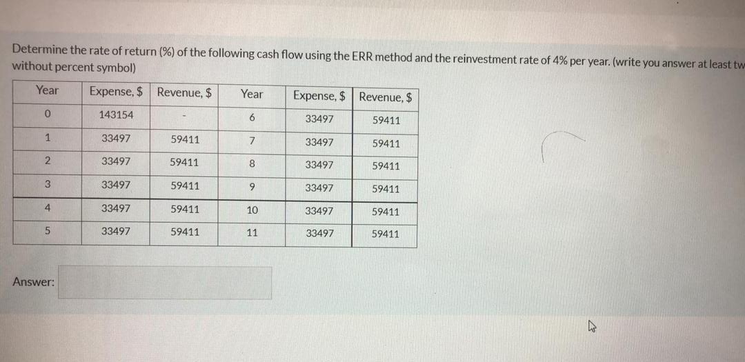 Solved Determine the rate of return (%) of the following | Chegg.com
