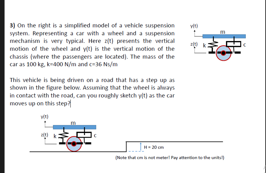 Solved On the right is a simplified model of a vehicle | Chegg.com