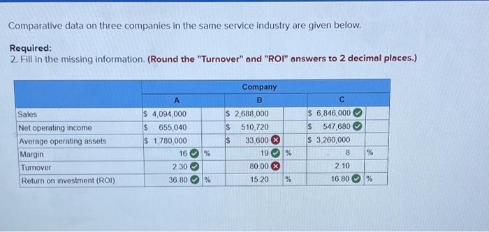Solved Comparative data on three companies in the same | Chegg.com