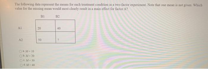 Solved The Following Data Represent The Means For Each 2300