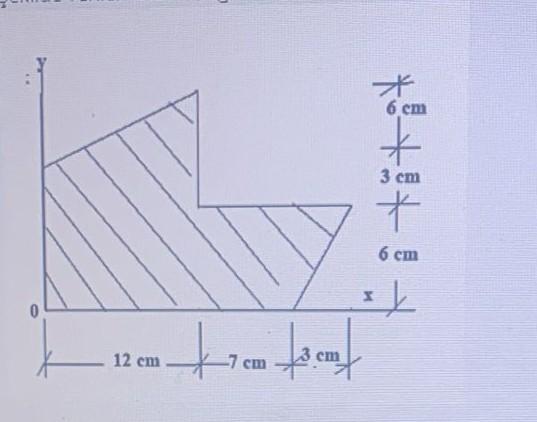 Solved Calculate the moment of inertia relative to the | Chegg.com