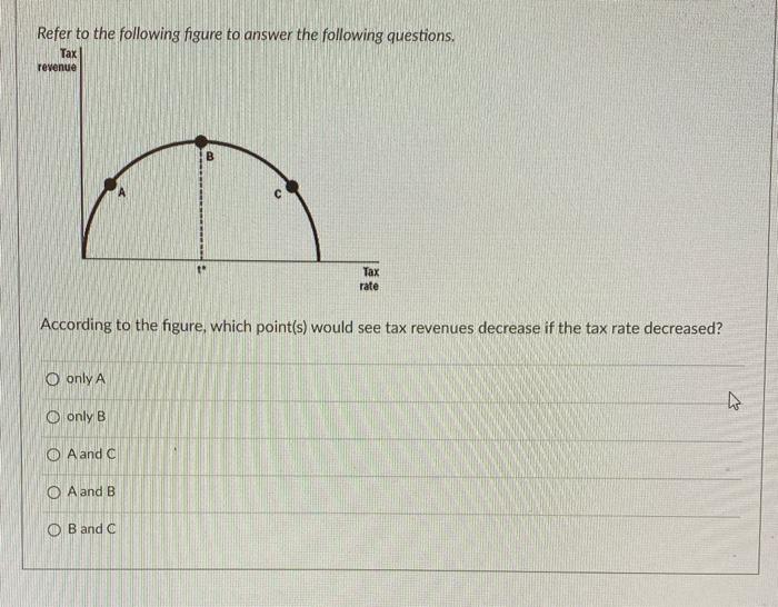 Solved Refer To The Following Figure To Answer The Following | Chegg.com