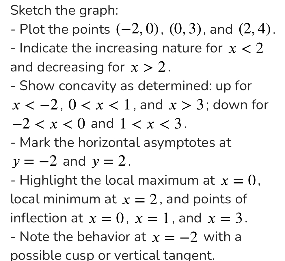 Solved Sketch the graph:Plot the points (-2,0),(0,3), ﻿and | Chegg.com