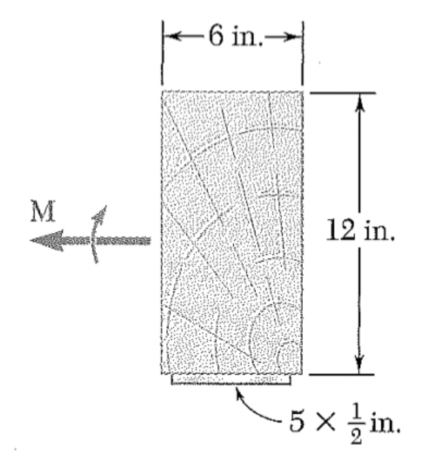 Solved The 6 ﻿x 12inch Timber Beam Has Been Strengthened By | Chegg.com