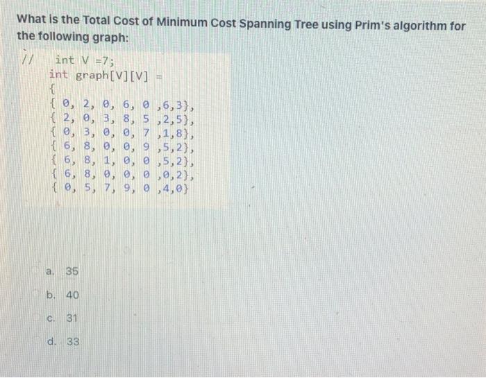 Solved What is the Total Cost of Minimum Cost Spanning Tree | Chegg.com