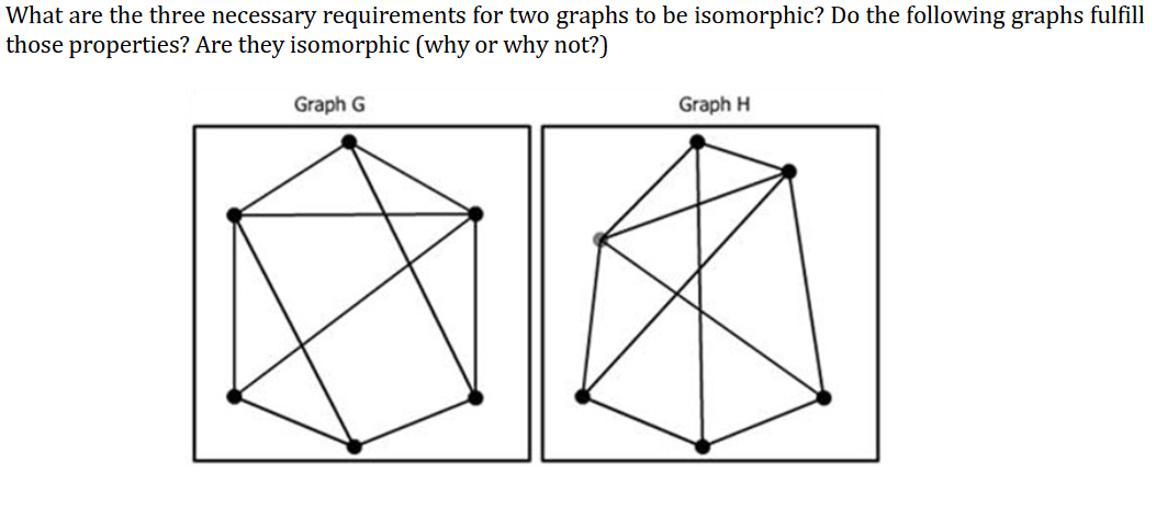 Solved What are the three necessary requirements for two | Chegg.com