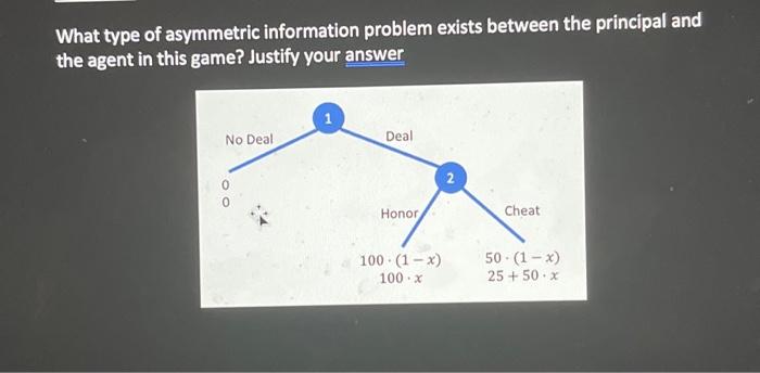 What type of asymmetric information problem exists | Chegg.com