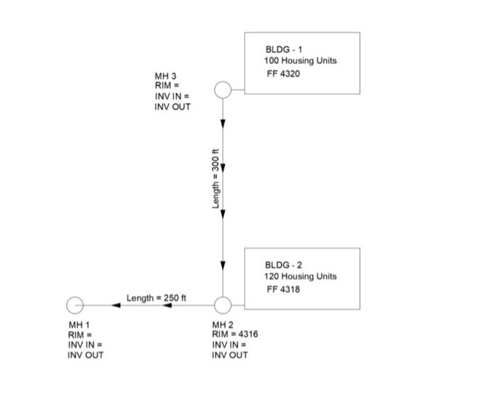 storm-sewer-design-with-dren-urba-what-you-should-know-hidrasoftware