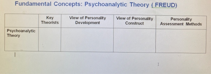 PDF) FOUR VIEWS OF PERSONALITY Theorist and orientation Source of data and  observations Key motivational forces A psychoanalytic view A behavioral  view A humanistic view A genetic view