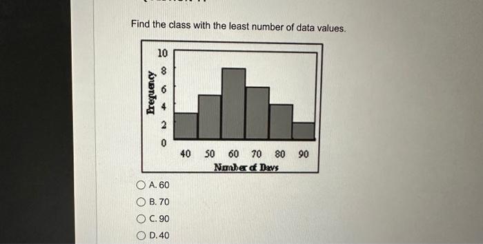 Solved The total frequency of the data whose histogram is | Chegg.com