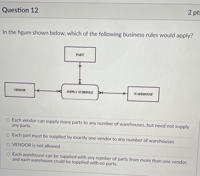 solved-question-10-the-following-figure-shows-an-example-of-chegg