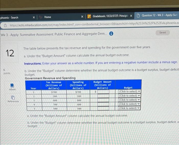 Solved The table below presents the tax revenue and spending | Chegg.com