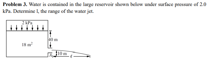 Solved Problem 3. ﻿Water is contained in the large reservoir | Chegg.com