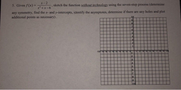 Solved - x-2 5. Given f(x) = sketch the function without | Chegg.com