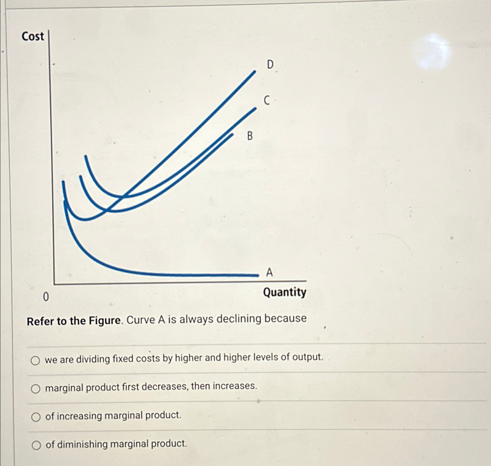 Solved Refer to the Figure. Curve A ﻿is always declining | Chegg.com