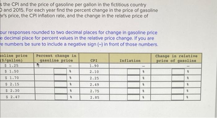 the CPI and the price of gasoline per gallon in the fictitious country and 2015. For each year find the percent change in the