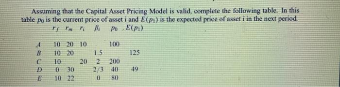 Solved Assuming that the Capital Asset Pricing Model is | Chegg.com