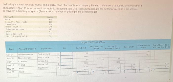 solved-following-is-a-cash-receipts-journal-and-a-partlal-chegg