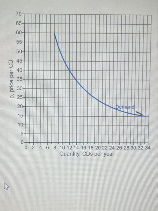 Solved In 2005 suppose a typical U.S. owner of a home Chegg