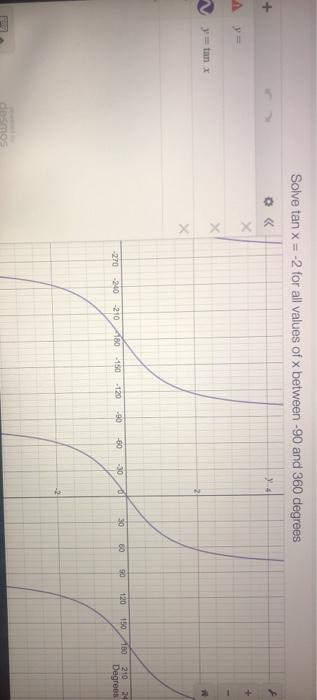 Tan 90 Degrees  Learn and Solve Questions