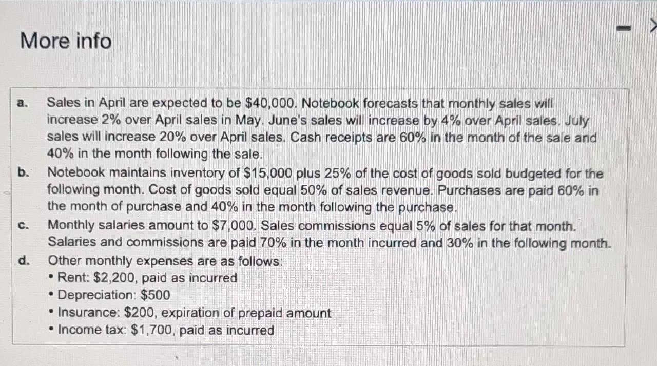 Solved Notebook Office Supply's March 31, 2016, balance