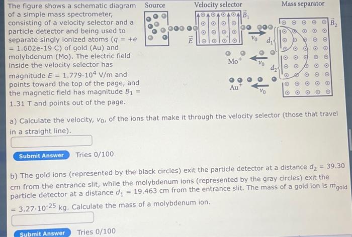Solved The figure shows a schematic diagram of a simple mass | Chegg.com