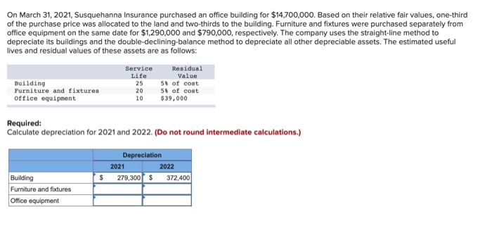 Solved On March 31, 2021, Susquehanna Insurance Purchased