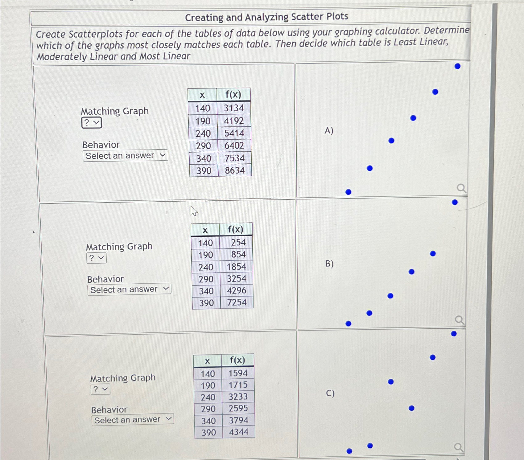 Solved Creating and Analyzing Scatter PlotsCreate | Chegg.com