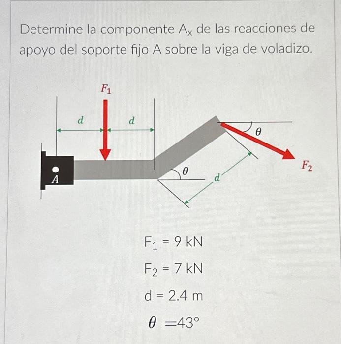 Determine la componente \( A_{x} \) de las reacciones de apoyo del soporte fijo A sobre la viga de voladizo. \[ \begin{array}