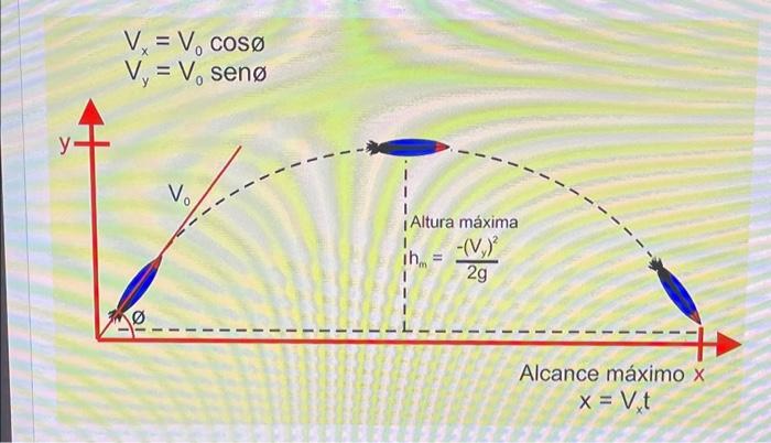 Solved Vx=V0cos∅ Vy=V0sen∅ | Chegg.com