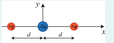 Based on the linear electric quadrupole below, | Chegg.com