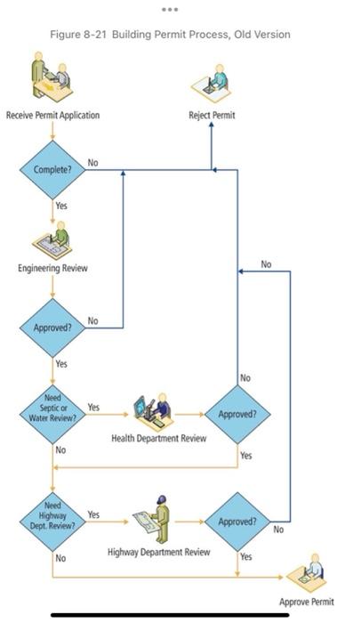 Solved 8-9. Assuming that the county has just changed from | Chegg.com
