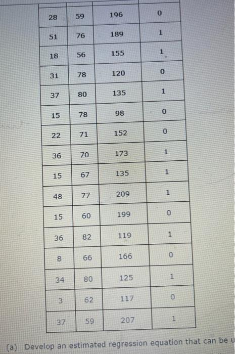 Solved hello! i need parts a, b, and c of this problem | Chegg.com