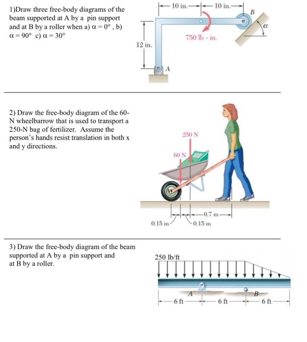 Solved 10 in 10 in. 1)Draw three free-body diagrams of the | Chegg.com