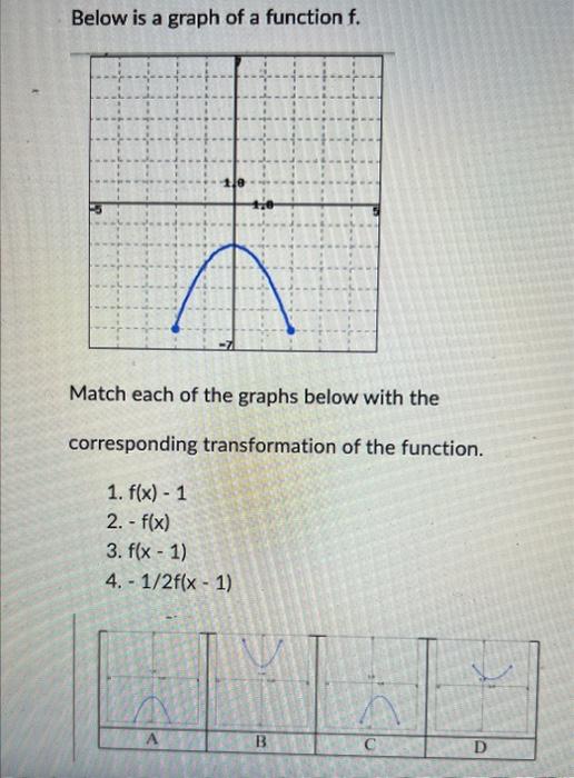 Solved Below Is A Graph Of A Function F. Match Each Of The | Chegg.com