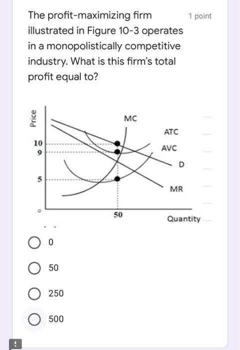 Solved 1 Point The Profit-maximizing Firm Illustrated In | Chegg.com