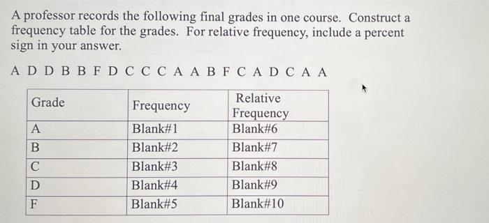 Solved A Professor Records The Following Final Grades In One | Chegg.com