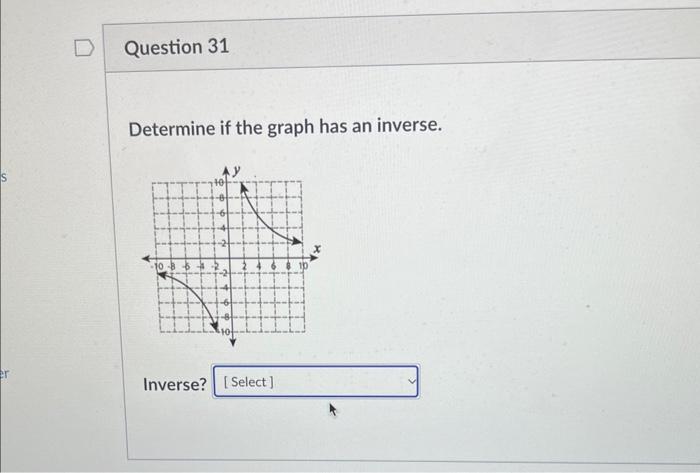 Determine if the graph has an inverse. | Chegg.com