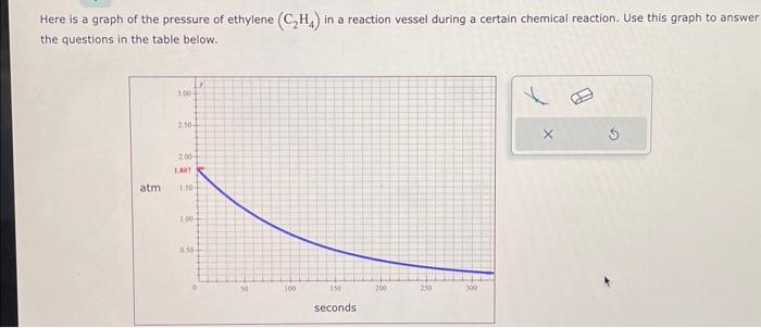 Here is a graph of the pressure of ethylene (C2H4) in | Chegg.com