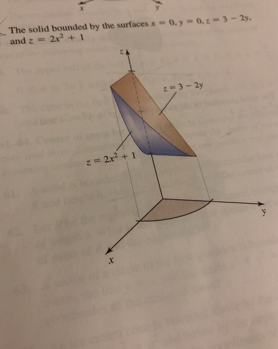 Solved The solid bounded by the surfaces x = 0, y = 0, Z 3 - | Chegg.com