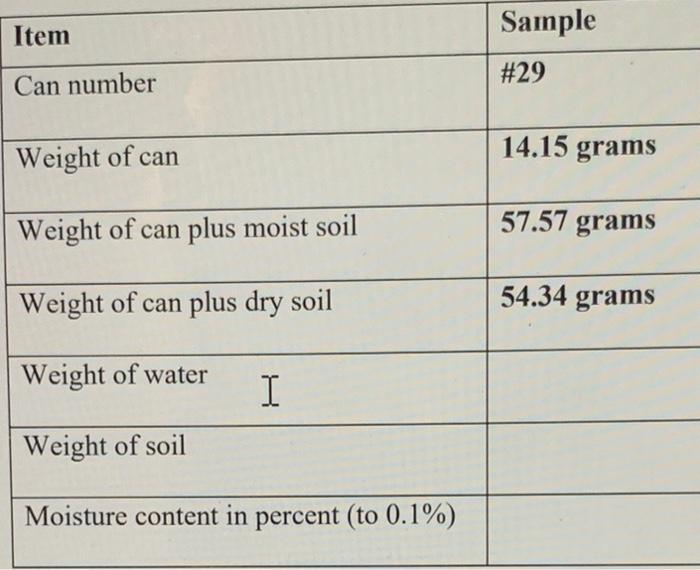 Solved 11. (15 pts) Given the following data from a sand | Chegg.com