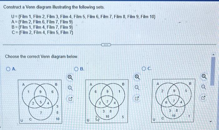 Solved Construct A Venn Diagram Illustrating The Following 