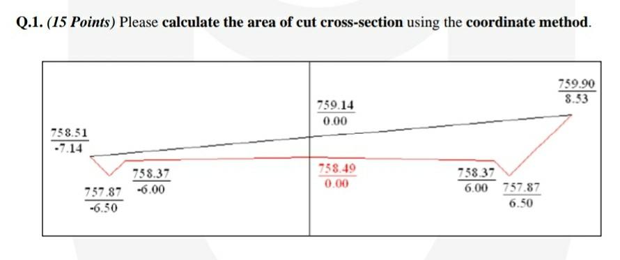 Solved Q.1. (15 Points) Please calculate the area of cut | Chegg.com