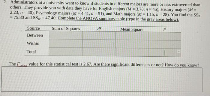 Solved 2. Administrators at a university want to know if | Chegg.com